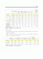 노인취업 의의와 동향 7페이지