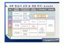 대한항공의 교육프로그램(CDP) 및 분석개발  12페이지