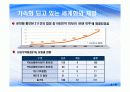 (PPT 자료)한미 FTA에 따른 손익과 발전방안 4페이지