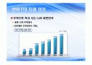 (PPT 자료)한미 FTA에 따른 손익과 발전방안 8페이지