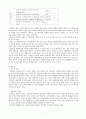 대장암 케이스 스터디와 간호과정입니다 7페이지