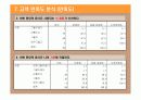 마케팅 성공사례-18번완당ppt 23페이지