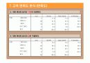 마케팅 성공사례-18번완당ppt 24페이지