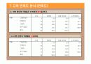 마케팅 성공사례-18번완당ppt 26페이지