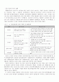 펫트(PET) 일반현황  18페이지