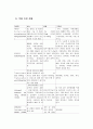 난소암 환자 케이스 32페이지
