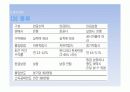 연금제도의 발전과정과 종류 공적연금과 사적연금의 관계 48페이지