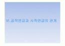 연금제도의 발전과정과 종류 공적연금과 사적연금의 관계 53페이지