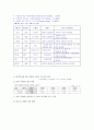 싱가포르-국제회의장사업계획서 5페이지