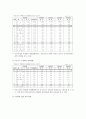싱가포르-국제회의장사업계획서 7페이지