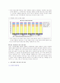 싱가포르-국제회의장사업계획서 9페이지