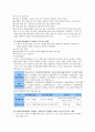싱가포르-국제회의장사업계획서 34페이지
