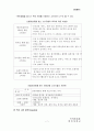 민들레영토 감성 마케팅 전략 10페이지