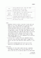 민들레영토 감성 마케팅 전략 11페이지