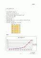 민들레영토 감성 마케팅 전략 22페이지