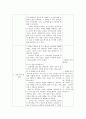 상담일지(표에 예시도 기록됨) 3페이지