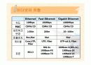 LAN(Local Area Network) 14페이지