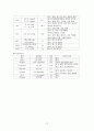 간호 - 뇌졸증 case 12페이지