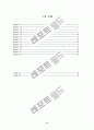 [결과보고서]PMMA(Polymethyl methacrylate)중합 4페이지