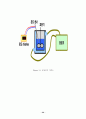 [결과보고서]PMMA(Polymethyl methacrylate)중합 24페이지