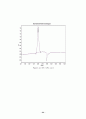 [결과보고서]PMMA(Polymethyl methacrylate)중합 28페이지