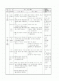 6.용액의 진하기 2차시 공개수업 지도안(과학 5학년 1학기 6월 4일)) 2페이지