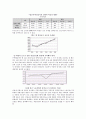 [노동법]비정규직 근로자 문제에 관하여 32페이지