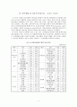 [사회조사방법론] 가족 내에서의 정치사회화 구조  9페이지