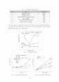 Anodizing Process (양극산화법) 26페이지