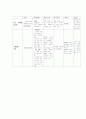 로웬펠드의 발달단계를 토대로 한국의 학생들의 평면표현 발달단계를 비교 분석 15페이지