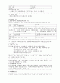 한국화에 대하여 2페이지