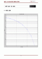 QAM BER Simulation Bit error rate(matlab) 5페이지