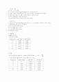[환경화학] 총질소 (T-N) 4페이지