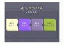 운동과 피로 15페이지