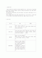 성인간호학-통증 3페이지