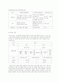 성인간호학-통증 4페이지