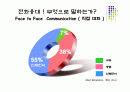 전화응대 요령 2페이지