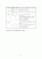 [인문과학] 국민기초생활보장제도에 대하여  6페이지