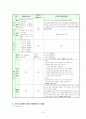 [인문과학] 국민기초생활보장제도에 대하여  7페이지
