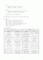 구매자재관리사 총론요약 13페이지
