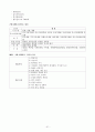 구매자재관리사 총론요약 41페이지