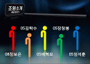 커피캔자동차(창의설계)팀프로젝트 PPT 2페이지