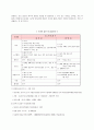 입양의실태와현황 13페이지