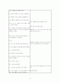 정신과실습 일일대화 작성 4페이지