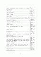 쓰면서도 헷갈리는 오류사전 정리 30페이지