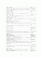 쓰면서도 헷갈리는 오류사전 정리 32페이지