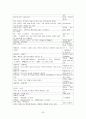 쓰면서도 헷갈리는 오류사전 정리 33페이지