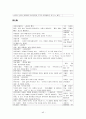 쓰면서도 헷갈리는 오류사전 정리 45페이지