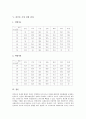 [피부온 측정 실험][피부온 측정 실험 이론][피부온 측정 실험 방법][피부온 측정 실험 결과]피부온 측정 실험(피부온 측정 실험 이론, 피부온 측정 실험 목적, 피부온 측정 실험 방법, 피부온 측정 실험 결과) 분석 5페이지
