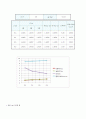 단진자운동결과 물리학실험 4페이지